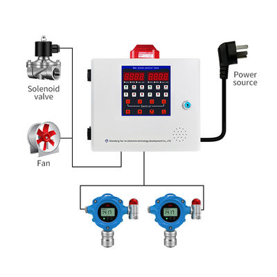 เครื่องตรวจจับก๊าซอัลลูมิเนียมแบบเจาะแบบเจาะ RS485 1-4 Channel CO2/CO/H2S/O2 ระบบควบคุมเตือน